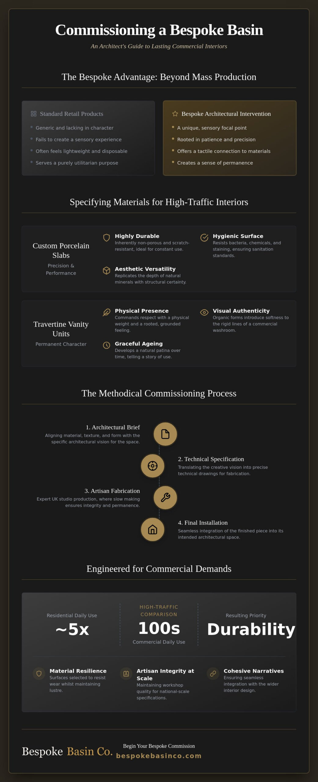 Commissioning a Bespoke Basin. A Guide for Commercial Projects.