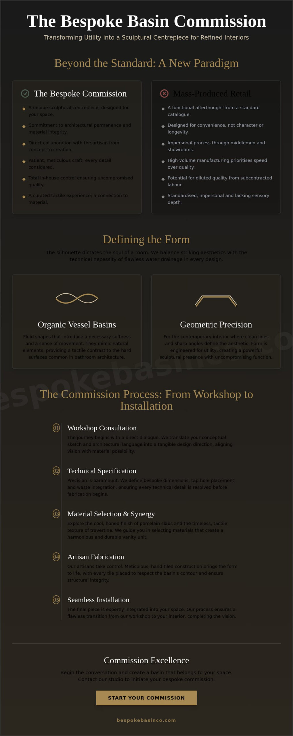 Commissioning a Custom Vessel Basin: The Architect’s Guide to Bespoke Sanitaryware