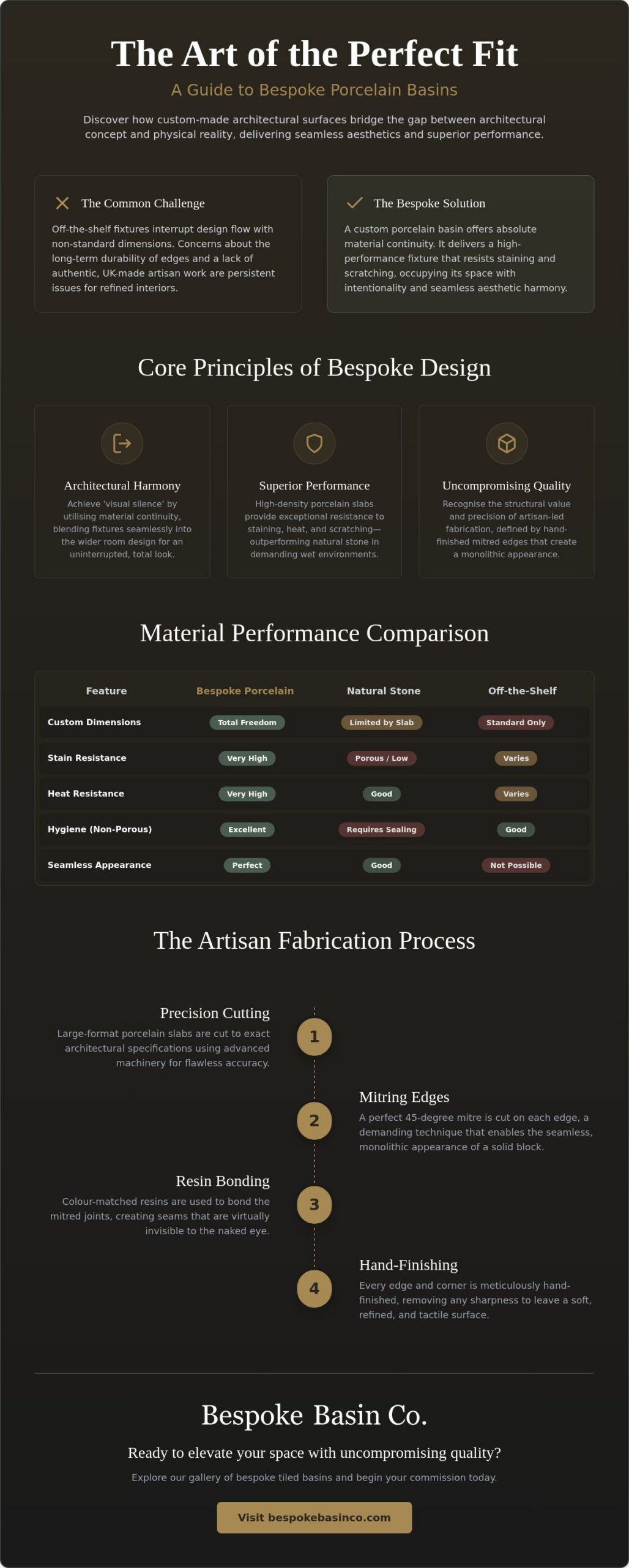Custom Made Porcelain Sink: A Guide to Bespoke Architectural Surfaces